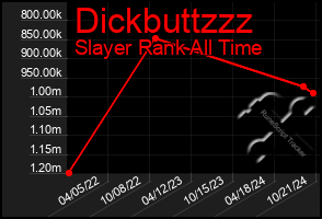 Total Graph of Dickbuttzzz