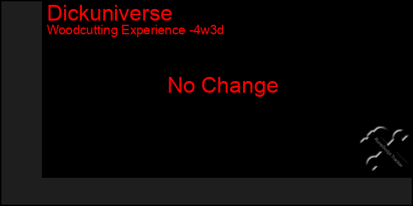 Last 31 Days Graph of Dickuniverse