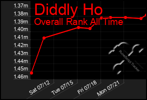 Total Graph of Diddly Ho