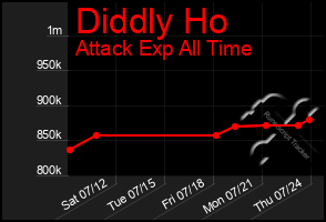 Total Graph of Diddly Ho