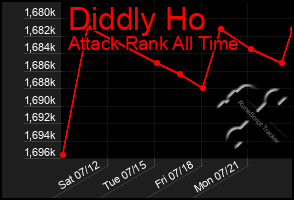 Total Graph of Diddly Ho