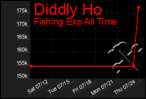 Total Graph of Diddly Ho