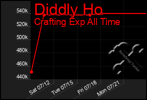 Total Graph of Diddly Ho