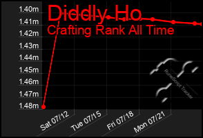 Total Graph of Diddly Ho