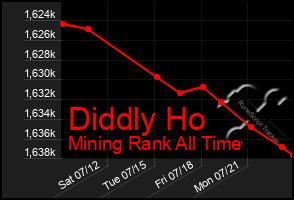 Total Graph of Diddly Ho