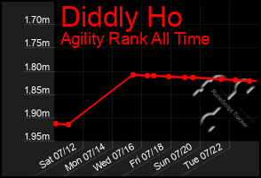 Total Graph of Diddly Ho
