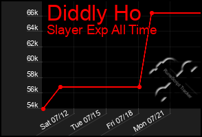 Total Graph of Diddly Ho