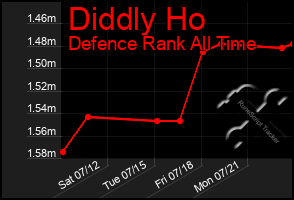 Total Graph of Diddly Ho