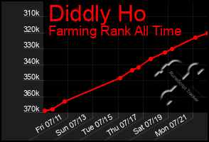 Total Graph of Diddly Ho
