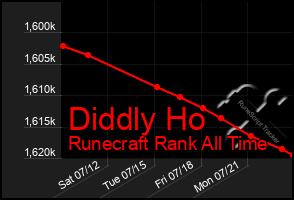Total Graph of Diddly Ho