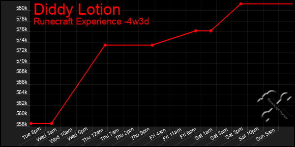 Last 31 Days Graph of Diddy Lotion