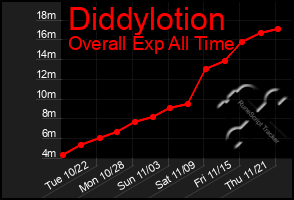 Total Graph of Diddylotion