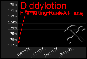 Total Graph of Diddylotion