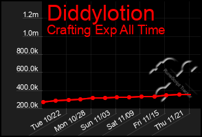 Total Graph of Diddylotion