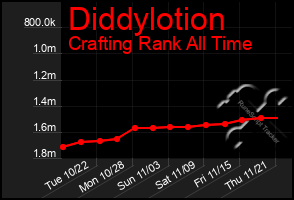 Total Graph of Diddylotion