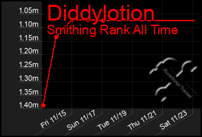 Total Graph of Diddylotion