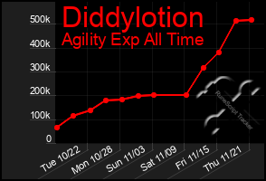 Total Graph of Diddylotion