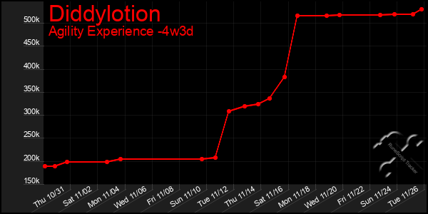 Last 31 Days Graph of Diddylotion