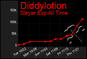 Total Graph of Diddylotion