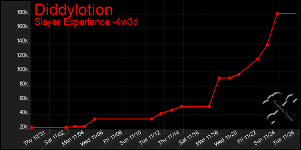 Last 31 Days Graph of Diddylotion