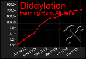 Total Graph of Diddylotion