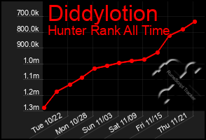 Total Graph of Diddylotion