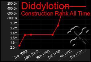 Total Graph of Diddylotion