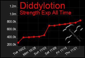 Total Graph of Diddylotion