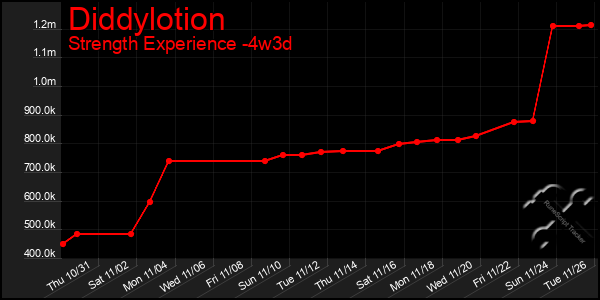 Last 31 Days Graph of Diddylotion