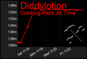 Total Graph of Diddylotion