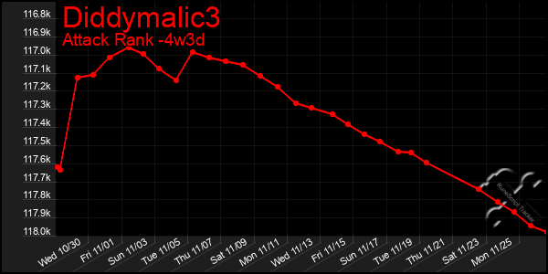 Last 31 Days Graph of Diddymalic3