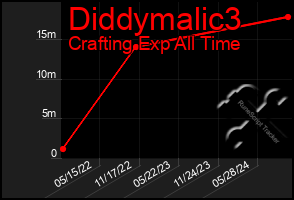 Total Graph of Diddymalic3