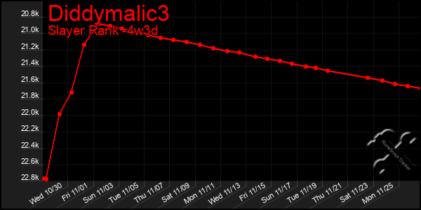 Last 31 Days Graph of Diddymalic3