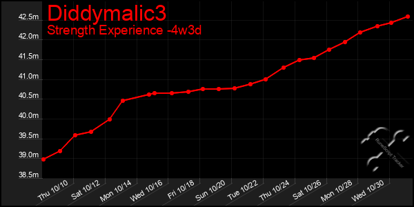 Last 31 Days Graph of Diddymalic3