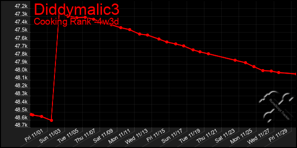 Last 31 Days Graph of Diddymalic3