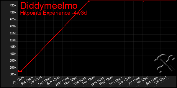 Last 31 Days Graph of Diddymeelmo