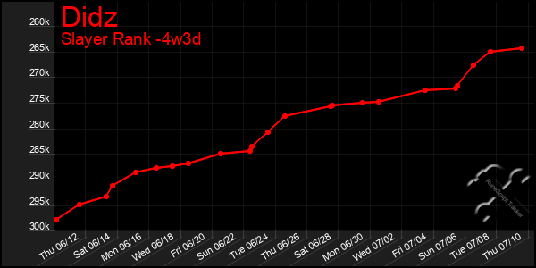 Last 31 Days Graph of Didz