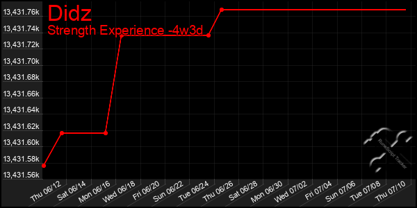 Last 31 Days Graph of Didz