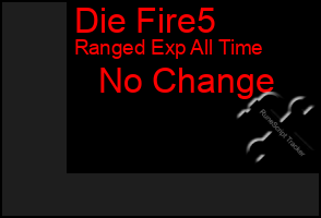 Total Graph of Die Fire5