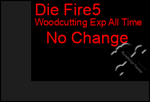 Total Graph of Die Fire5