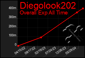 Total Graph of Diegolook202