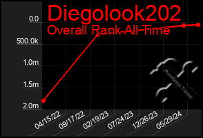 Total Graph of Diegolook202