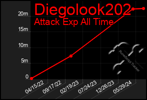 Total Graph of Diegolook202