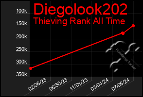 Total Graph of Diegolook202