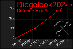 Total Graph of Diegolook202