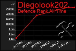 Total Graph of Diegolook202