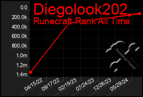 Total Graph of Diegolook202