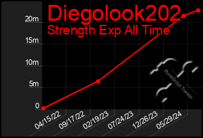 Total Graph of Diegolook202