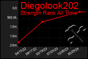 Total Graph of Diegolook202