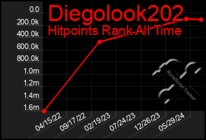 Total Graph of Diegolook202